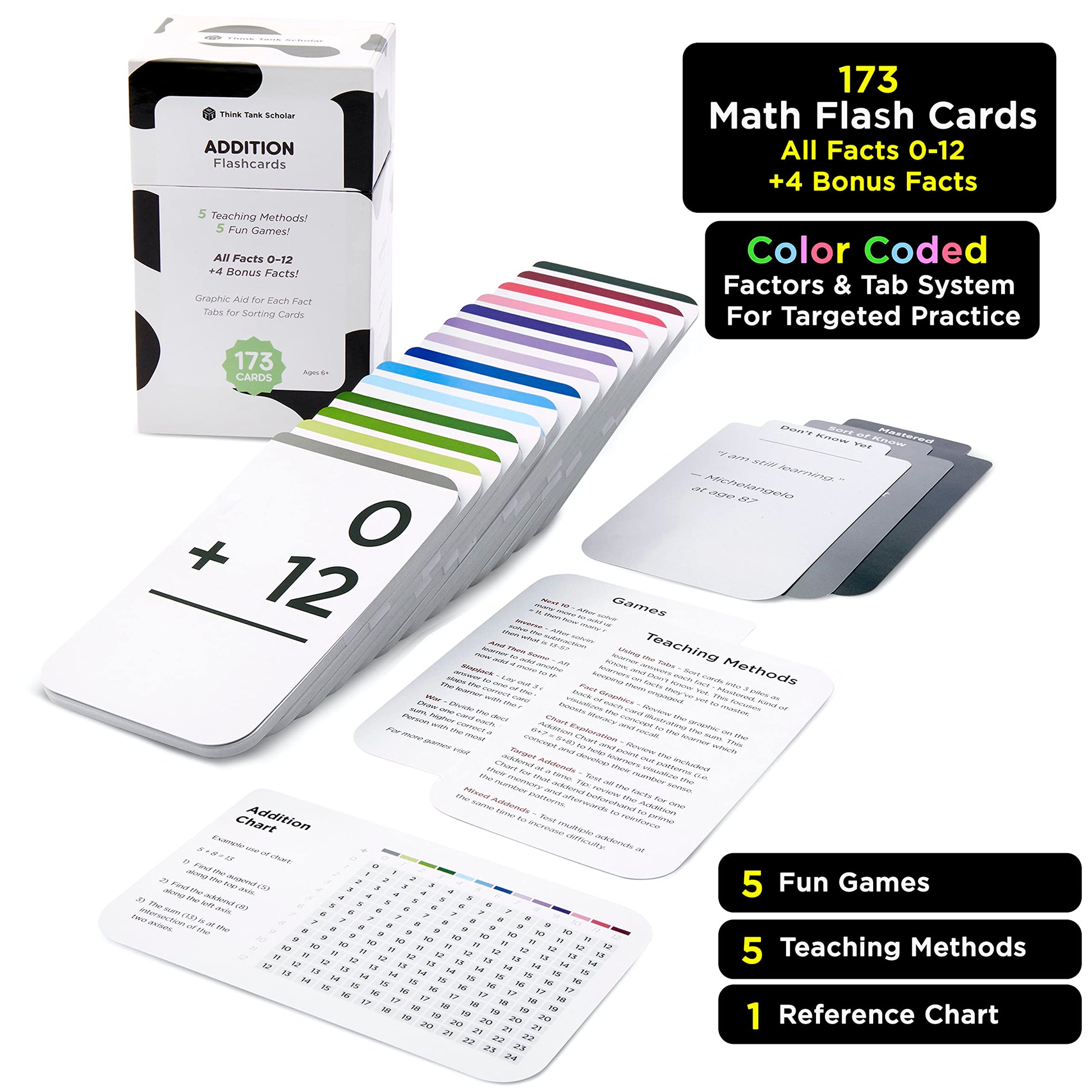 Think Tank Scholar 173 Addition Flash Cards Set (Award Winning) All Facts 0-12 Answer on Back, for Kids in Kindergarten, 1ST, 2ND, 3RD Grade Class or
