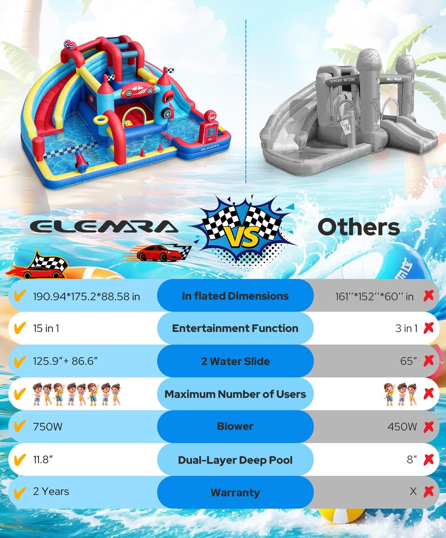 ELEMARA Speed Racer 15-in-1 Inflatable Water Slide Bounce House for Big Kids, 191x175in Double Slide Water Park w/Climbing Wall, Splash Pool,Water