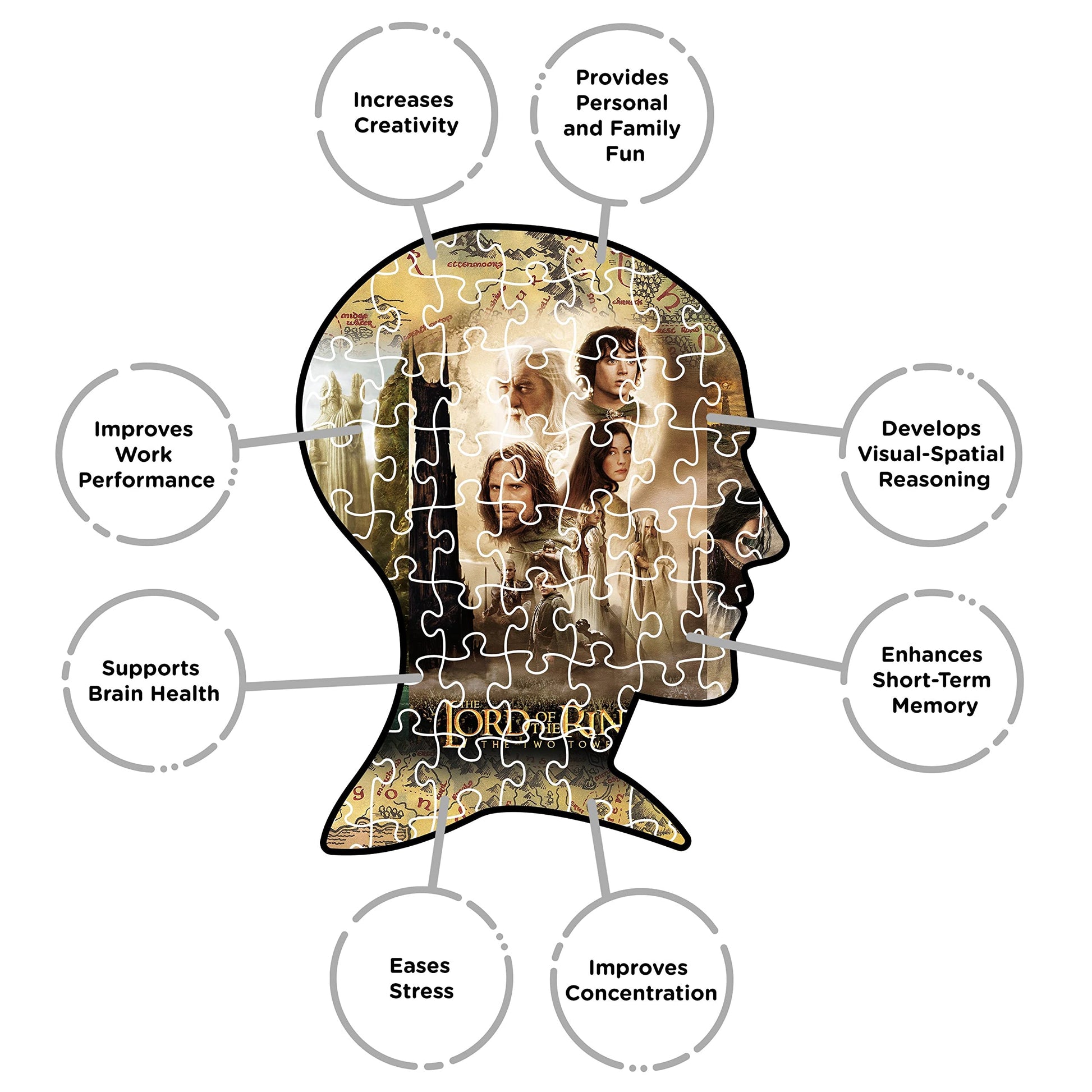 AQUARIUS Lord of the Rings 1000 Piece Jigsaw Puzzle for Adults - Movie Triptych LOTR Merchandise 20"x28" Tolkien Collectible Gift