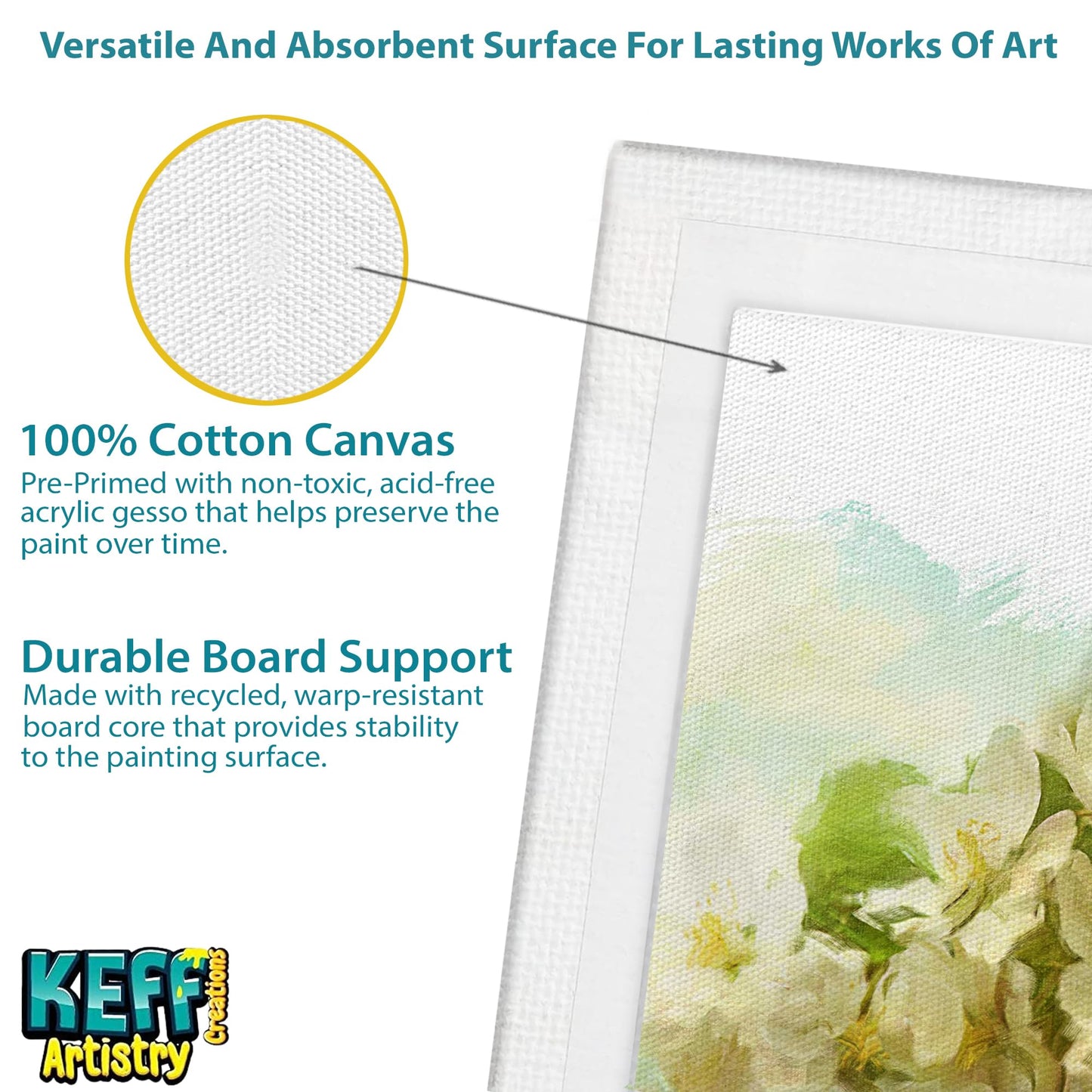 KEFF 32-Pack Bulk Canvas for Painting, 8 of 5x7, 8x10, 9x12, 11x14 Canvas Boards for Painting, Art Supplies for Adults & Kids - 100% Cotton Primed