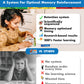 Phonics Flash Cards with Proven Spaced Repetition Learning System - Learn to Read in 20 Phonic Stages - Digraphs CVC Blends Long Vowel Sounds Phonics