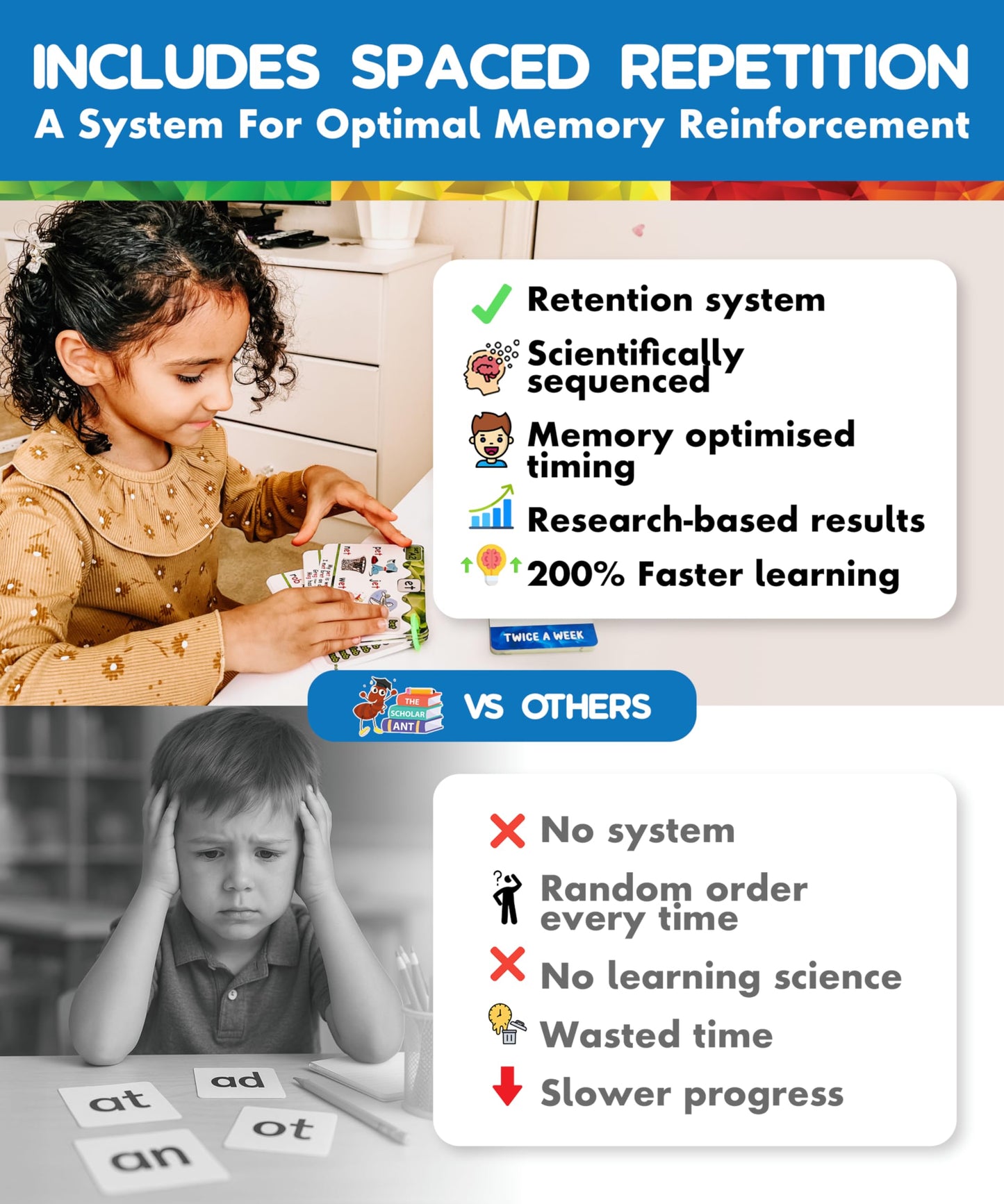 Phonics Flash Cards with Proven Spaced Repetition Learning System - Learn to Read in 20 Phonic Stages - Digraphs CVC Blends Long Vowel Sounds Phonics
