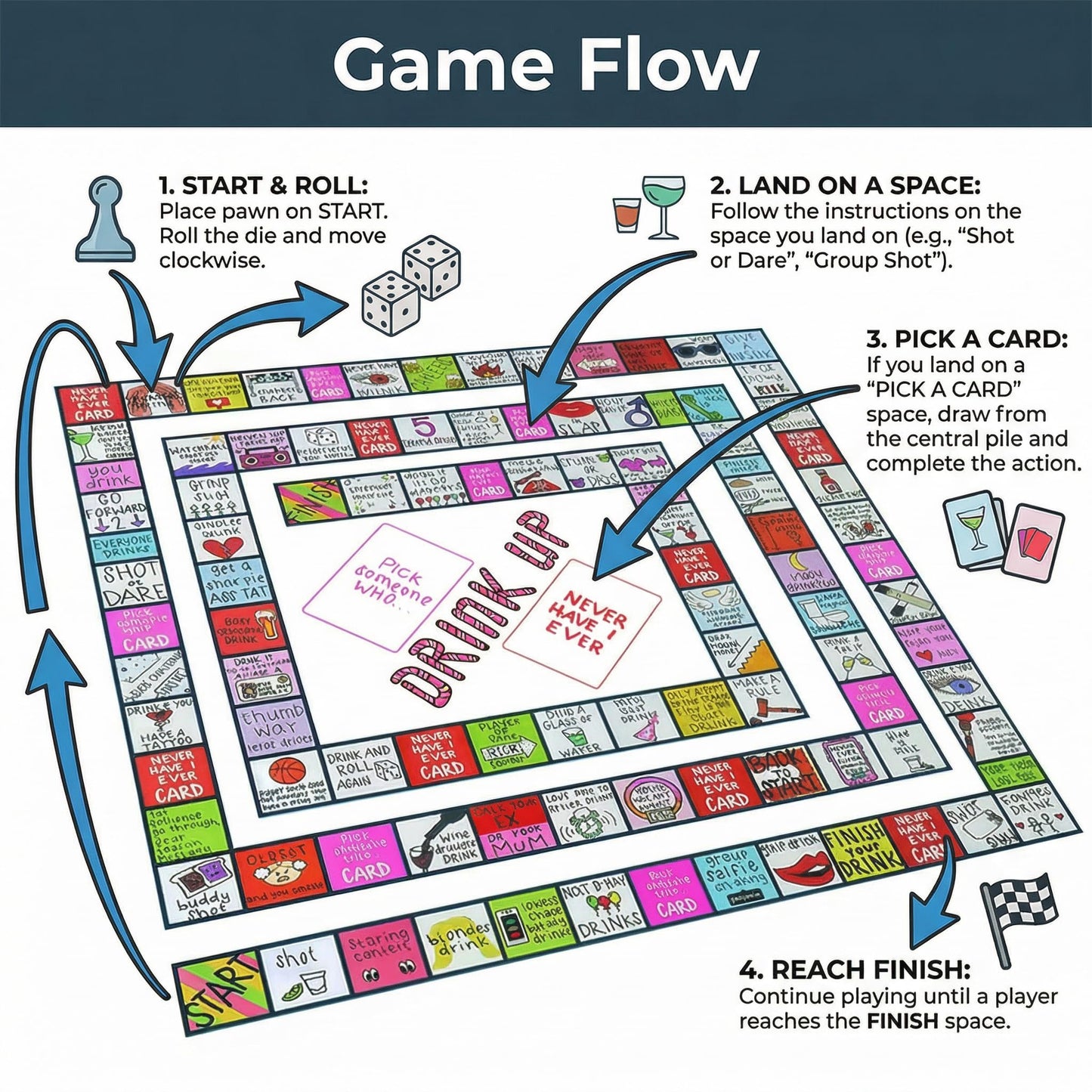 otkllbb Second Edition Interactive Party Board Game Mat, Official Funny Group Game with Fun Challenges for Adults, Families & Friends’ Gatherings (2-8