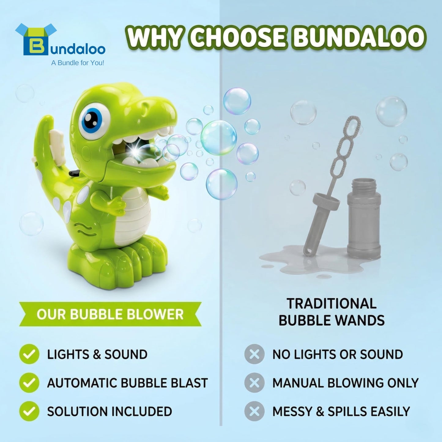 Bundaloo Dino Bubble Blower for Kids, Automatic Bubble Machine with Lights & Sounds, Includes 2 Bottles of Bubble Solution & Funnel, Fun Dinosaur