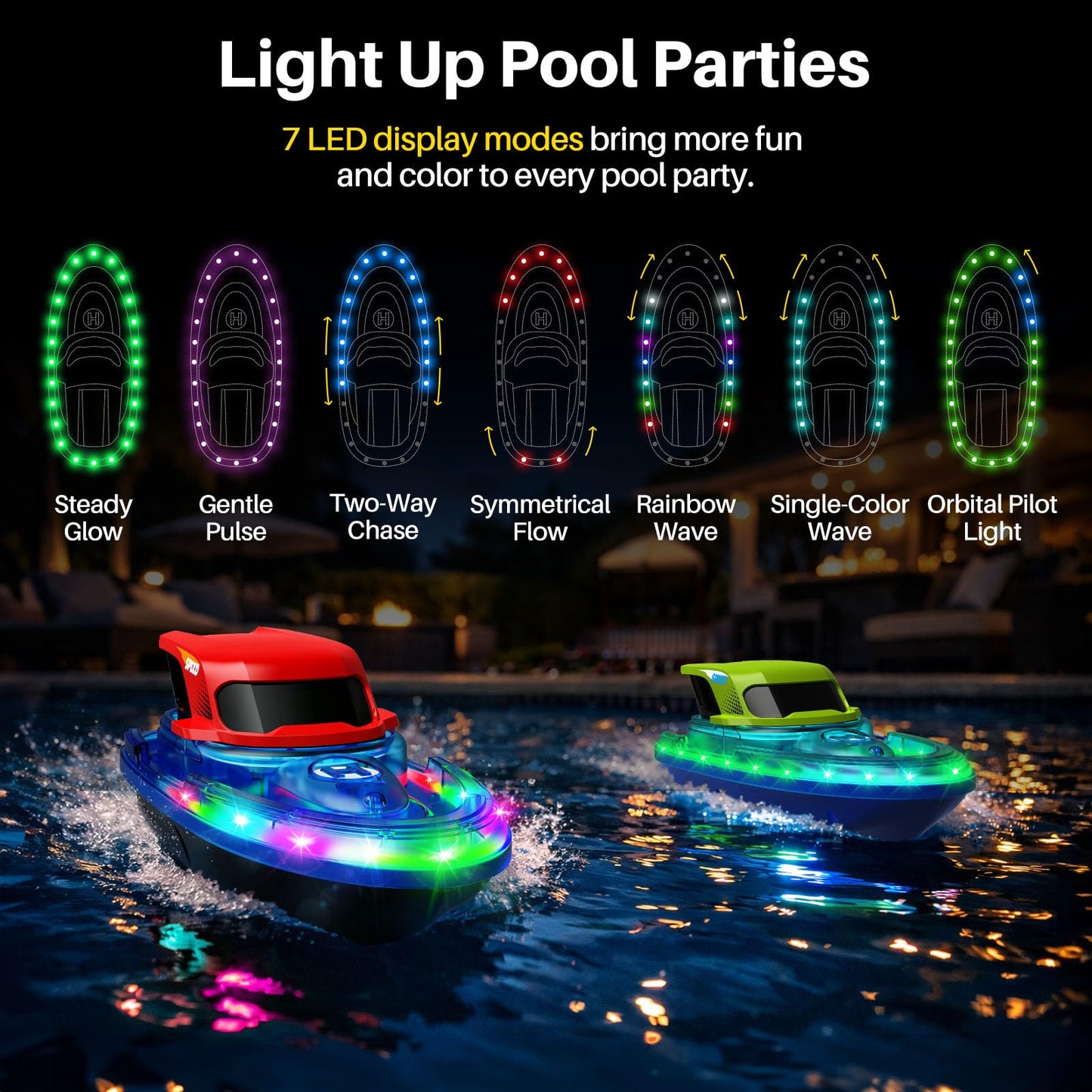 SYMA 2 Pack RC Boats for Kids, LED Lights, Water Spray, 40 Min Playtime