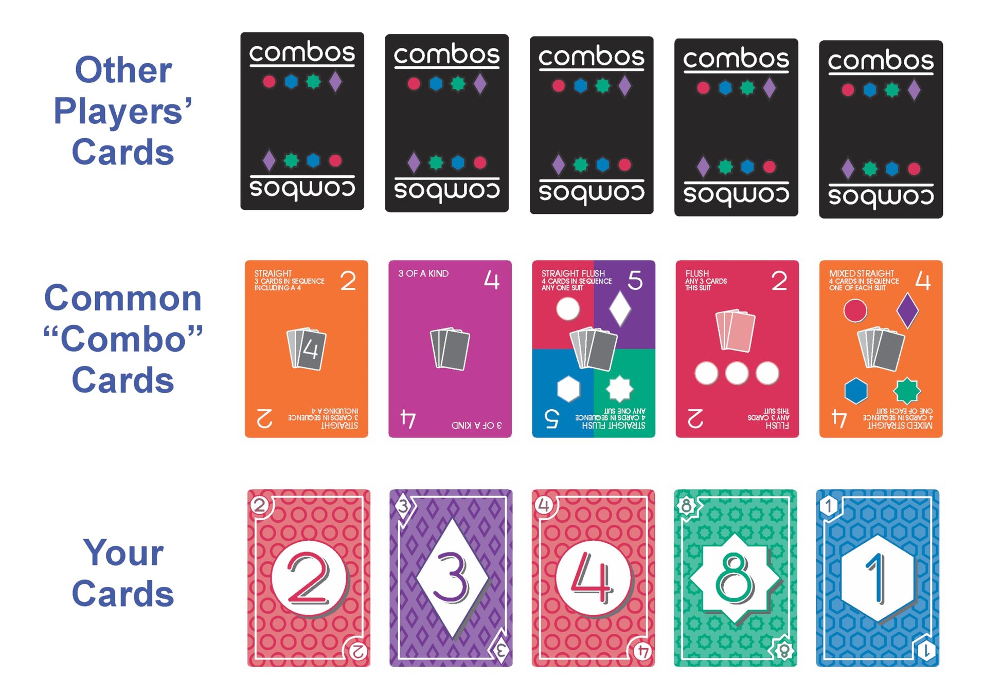 Spicy Dice Combos Card Game - A Fast-Paced Family Game with 110 Beautiful Metallic Foil Cards. Make The Combo Shown by Playing from Your Hand