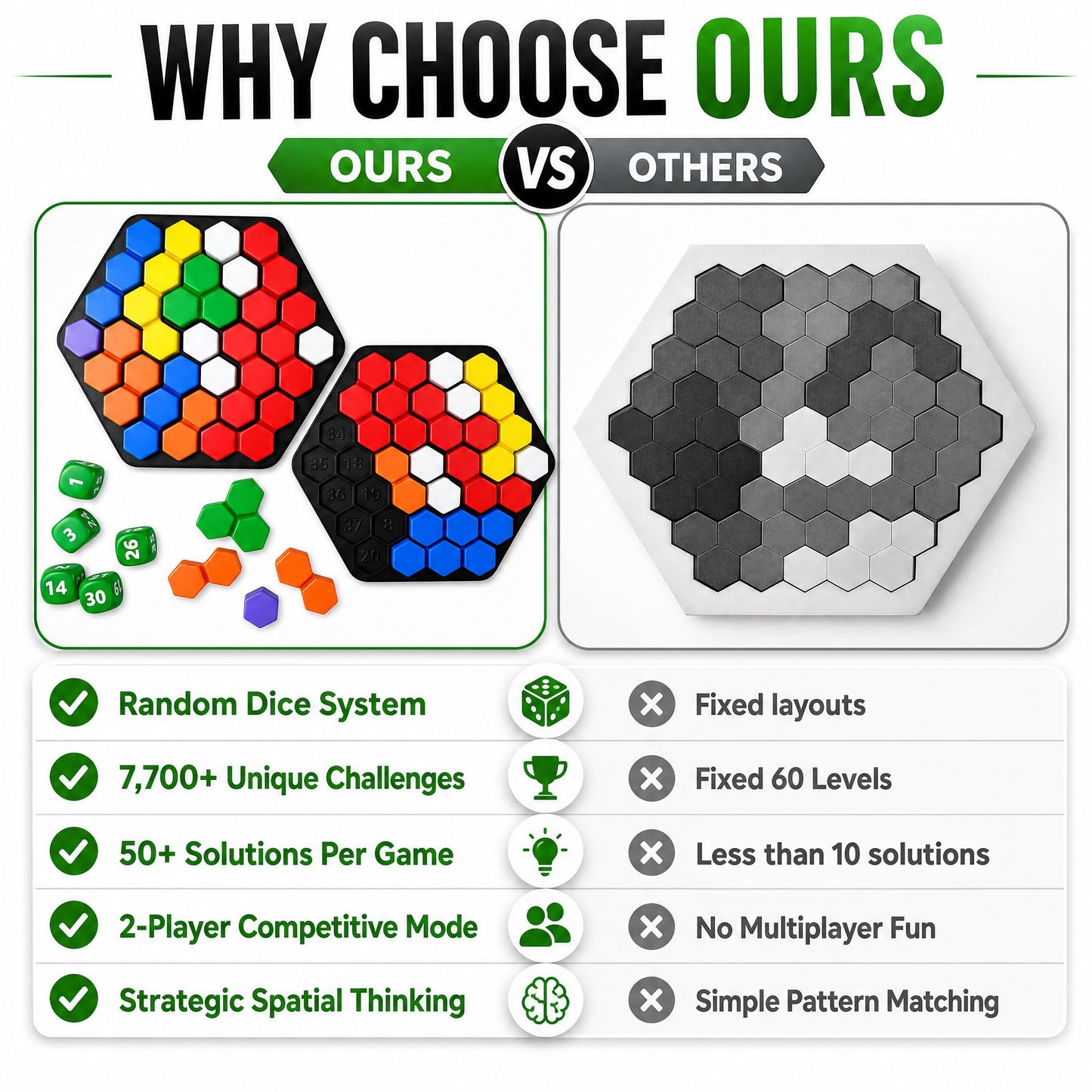 HEGYINI Genius Hives - 2-Player Hexagonal Puzzle Race | Roll Dice, Block Spaces, Solve First! | 7776 Unique Challenges, 100% Solvable | STEM Strategy