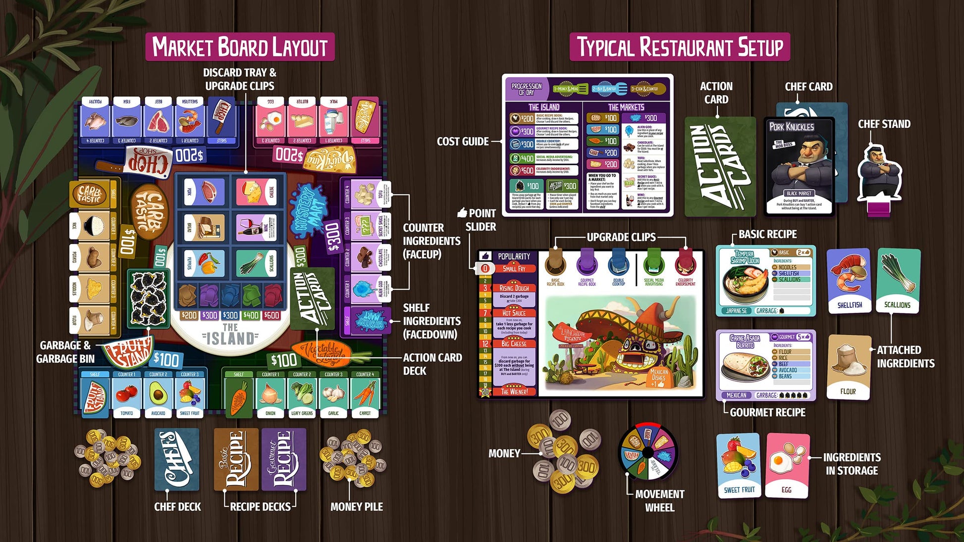 Rival Restaurants by Gap Closer Games | Strategy Board Game | 2 to 6 Players | Ages 10+ | 45+ Minutes | Unique Chefs, Upgradable Restaurants & Recipe