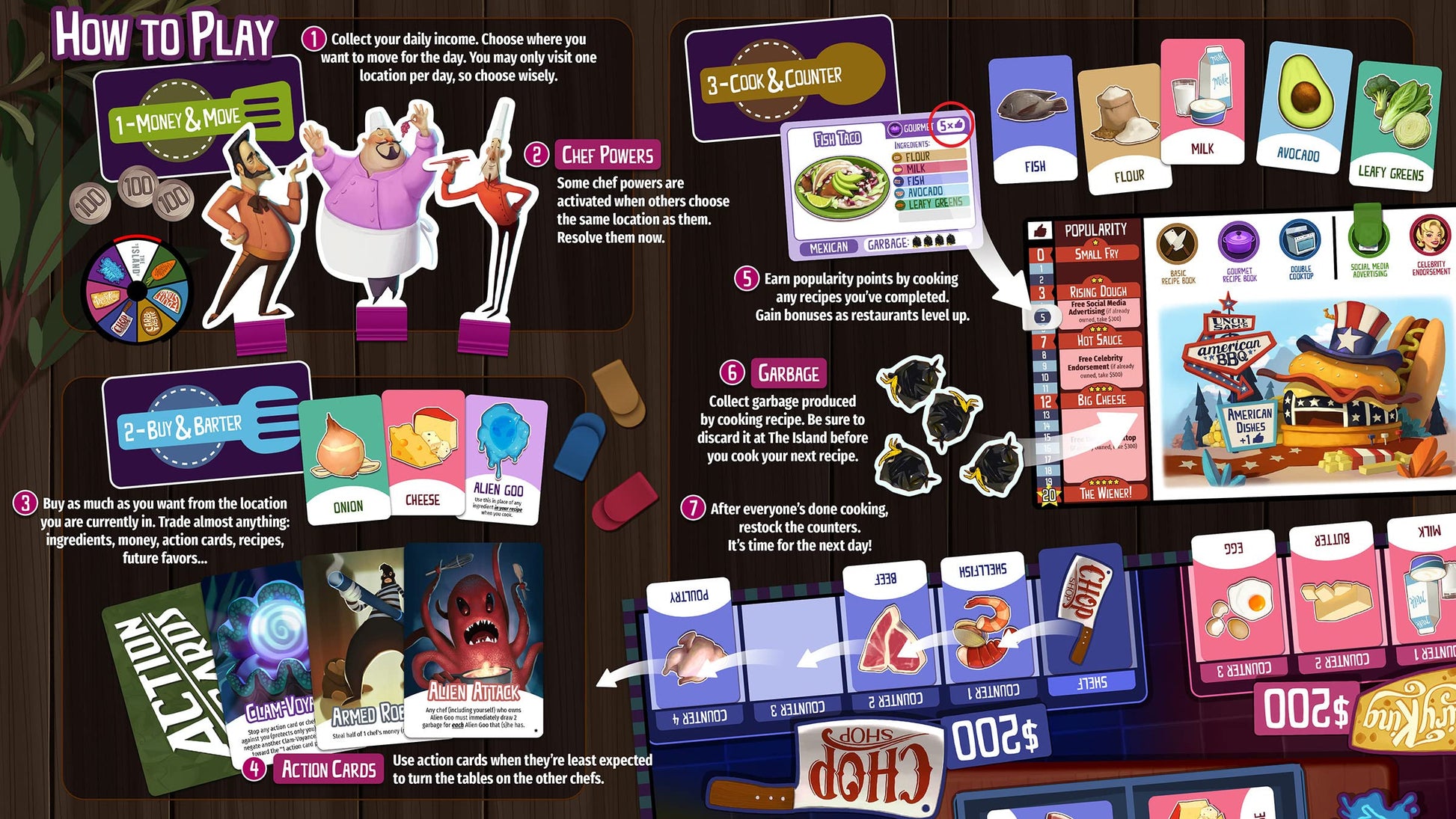 Rival Restaurants by Gap Closer Games | Strategy Board Game | 2 to 6 Players | Ages 10+ | 45+ Minutes | Unique Chefs, Upgradable Restaurants & Recipe