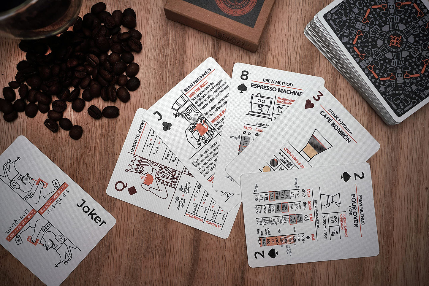 Art of Caffeination Sip-to-Suit Cards About Coffee: Informational Playing Cards with Brewing Parameters and Coffee-Making Tips