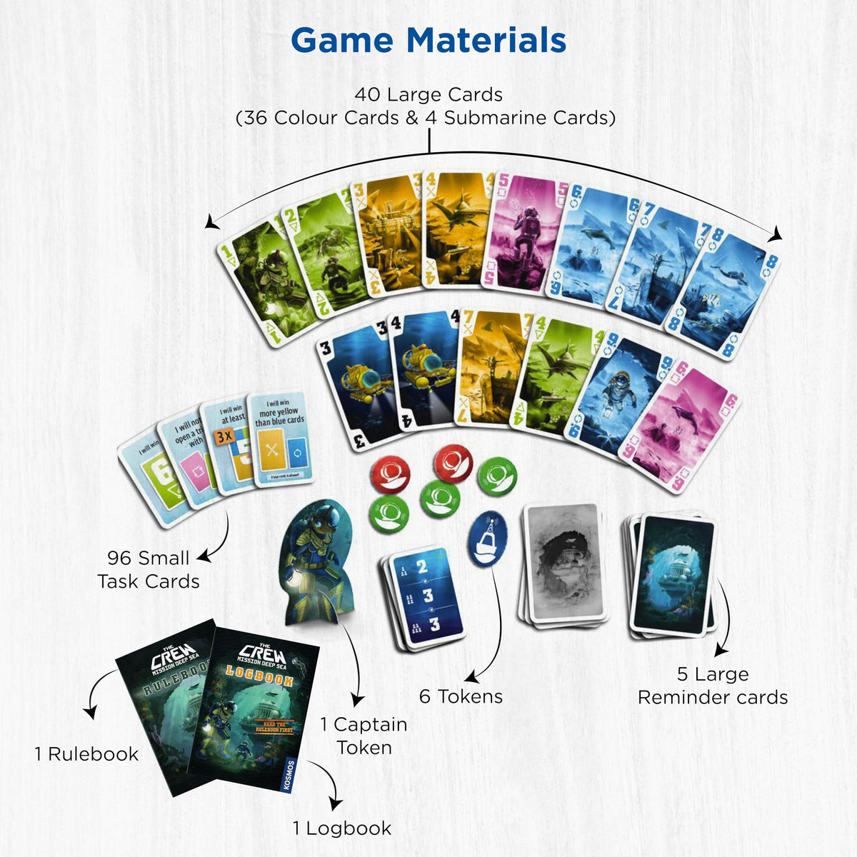 The Crew: Mission Deep Sea | Cooperative Card Game